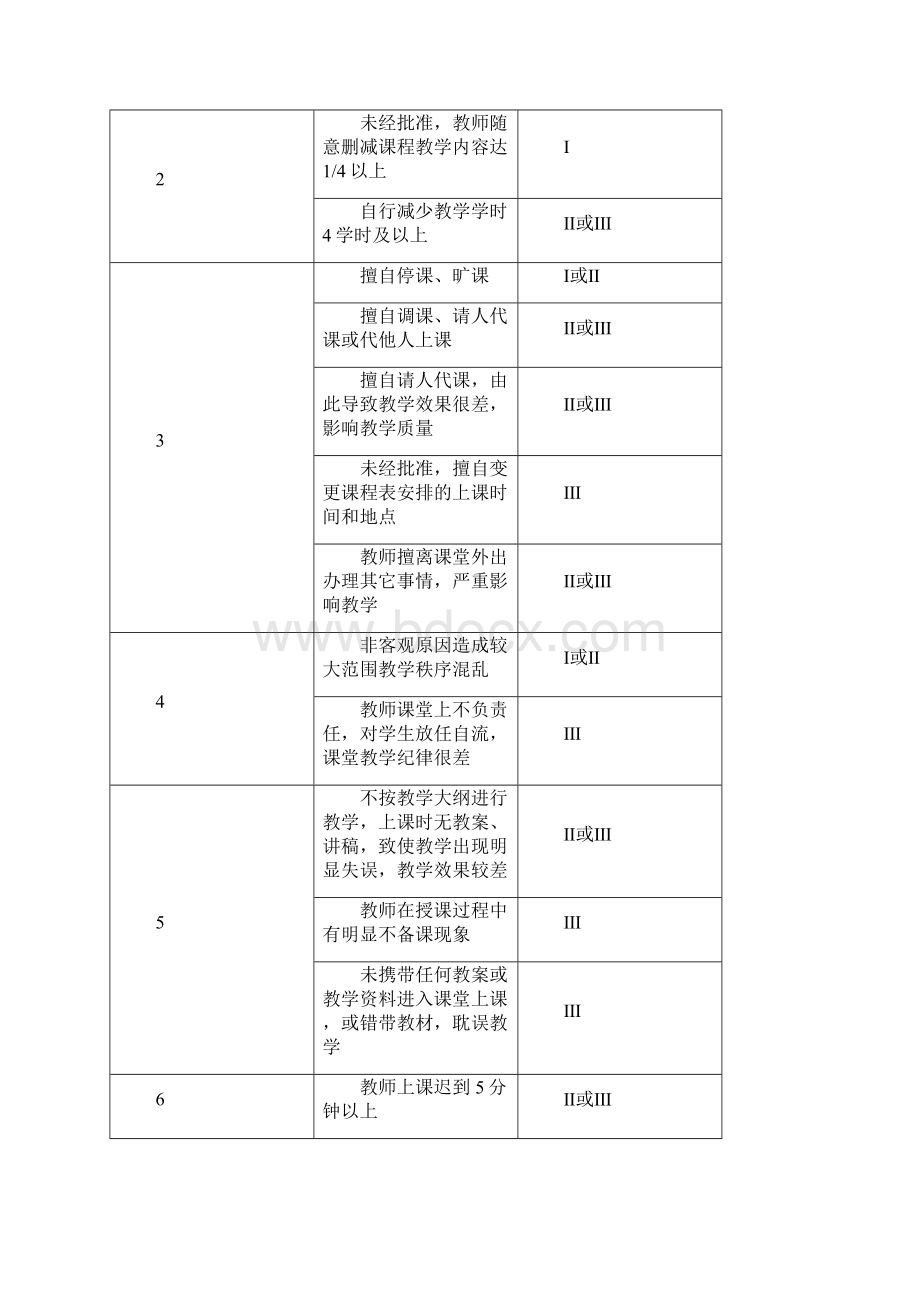 海南广播电视大学教学事故认定与处置暂行办法Word文件下载.docx_第3页