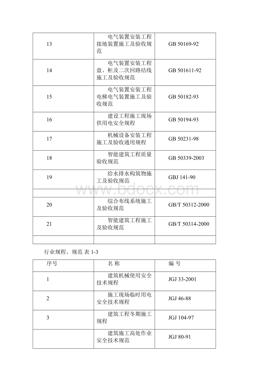 水电预留预埋施工方案.docx_第3页