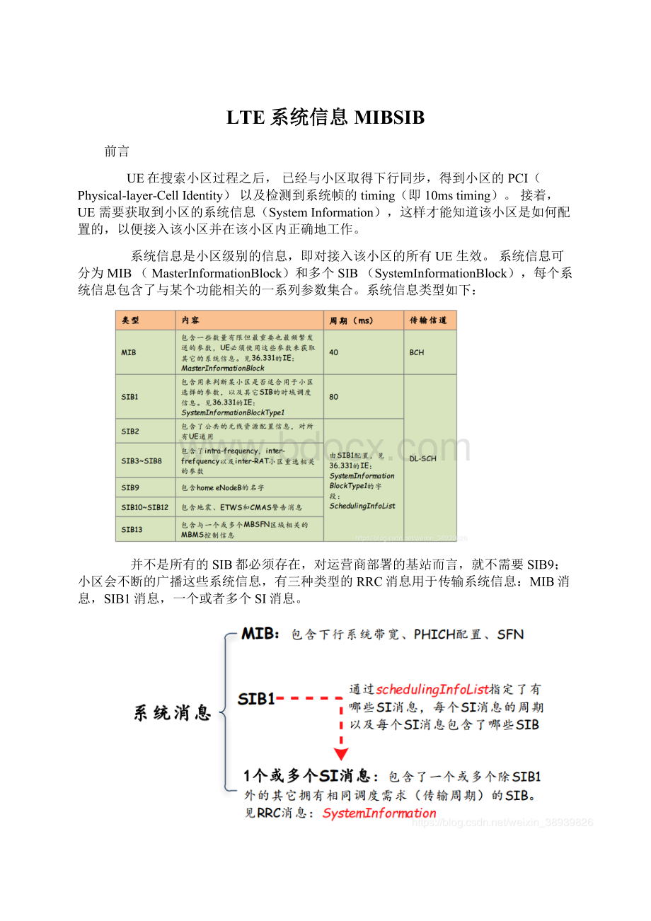 LTE系统信息MIBSIBWord格式.docx