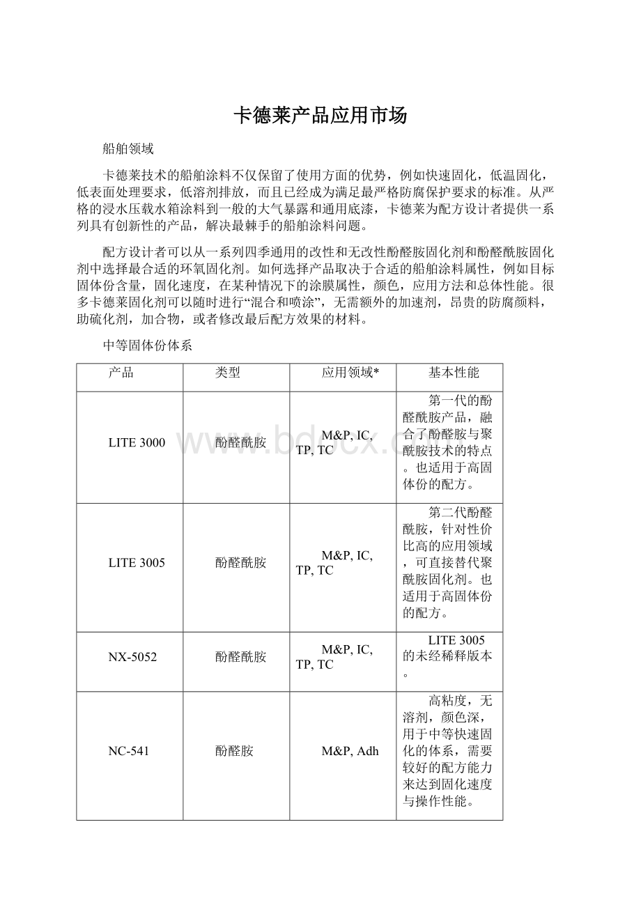 卡德莱产品应用市场.docx