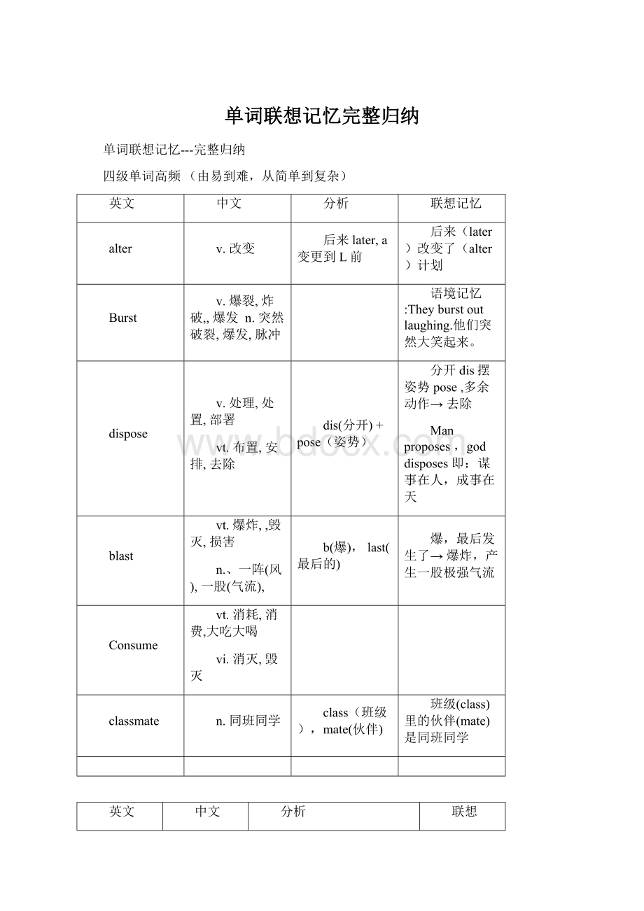 单词联想记忆完整归纳Word文档下载推荐.docx_第1页