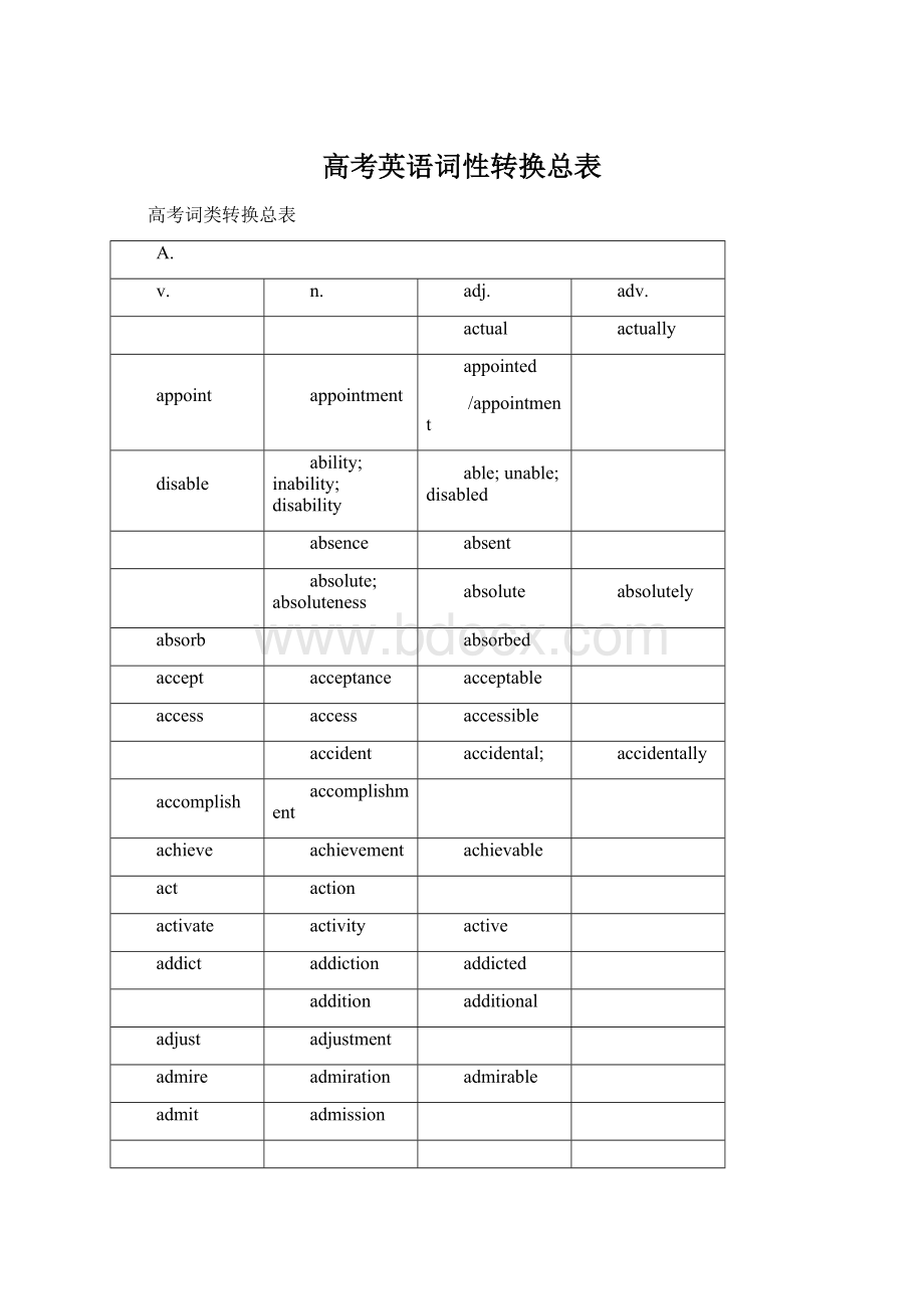 高考英语词性转换总表.docx