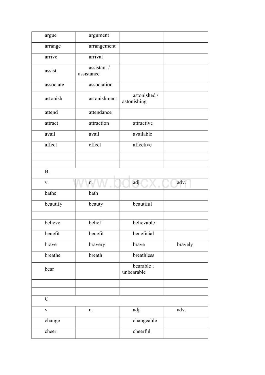 高考英语词性转换总表.docx_第3页