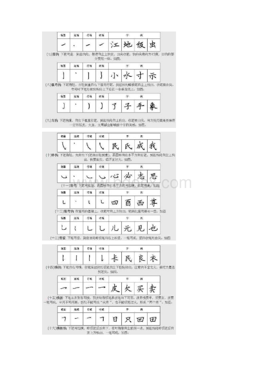 硬笔书法之钢笔楷书28种基本笔画练习法.docx_第3页