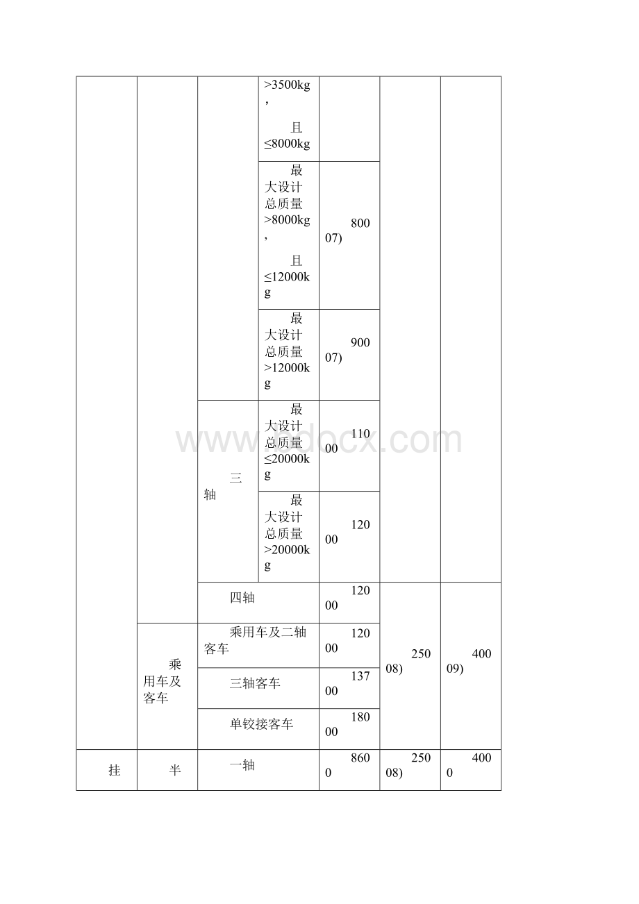 道路车辆外廓尺寸轴荷及质量限值.docx_第3页