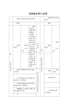 各种医学死亡证明Word格式.docx