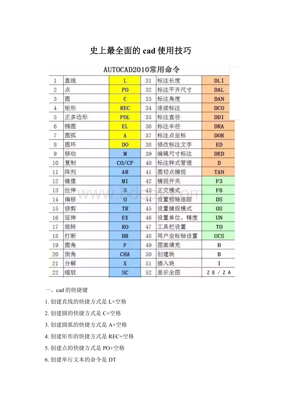 史上最全面的cad使用技巧Word文件下载.docx_第1页