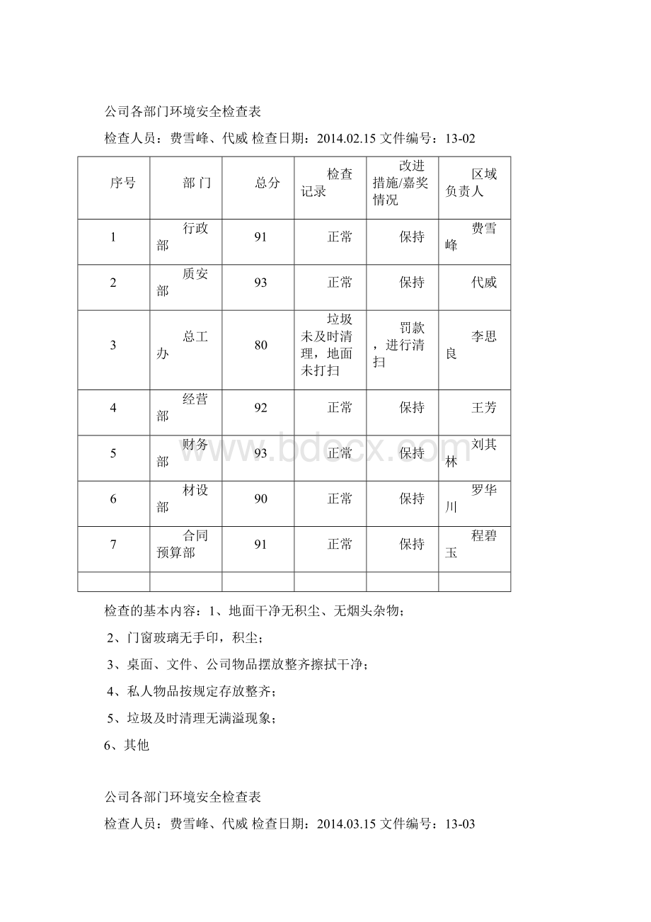 办公室环境安全检查表.docx_第2页