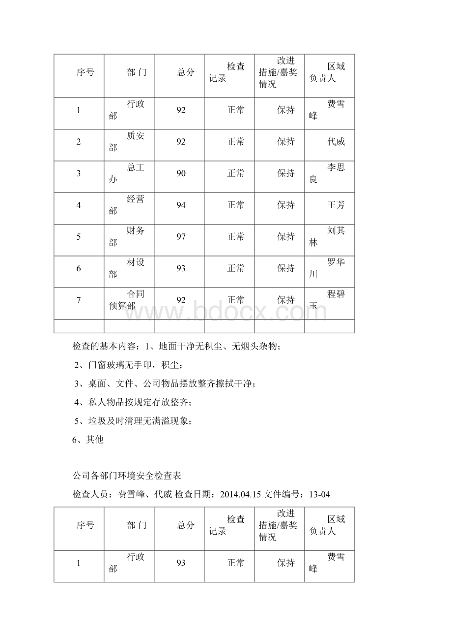 办公室环境安全检查表.docx_第3页