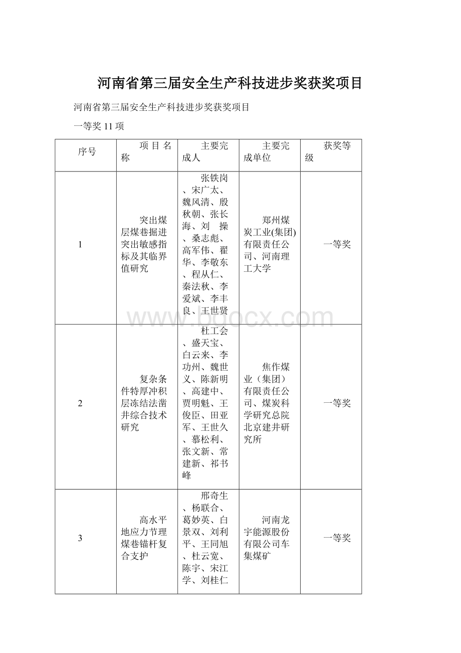 河南省第三届安全生产科技进步奖获奖项目Word格式文档下载.docx