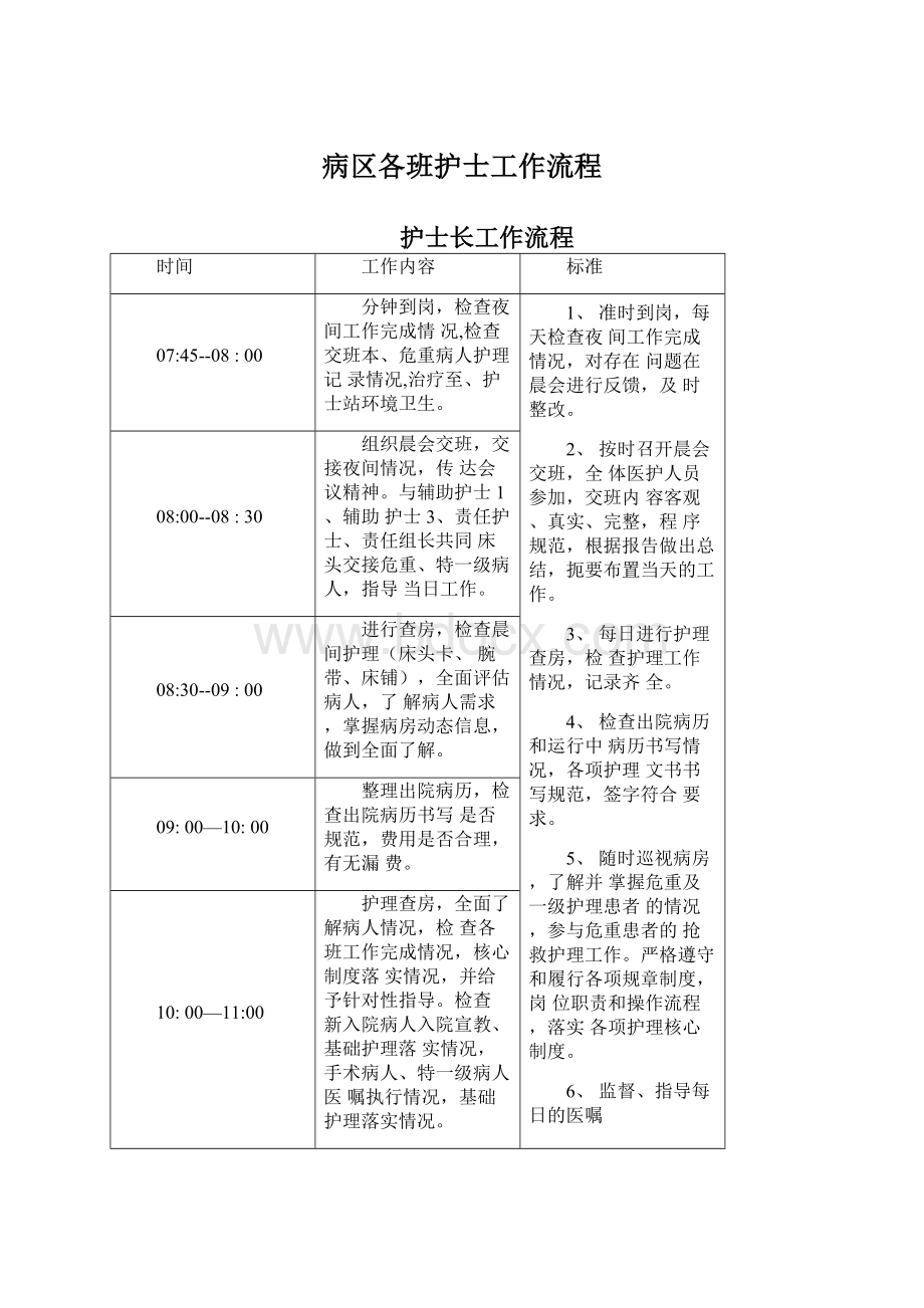 病区各班护士工作流程.docx_第1页