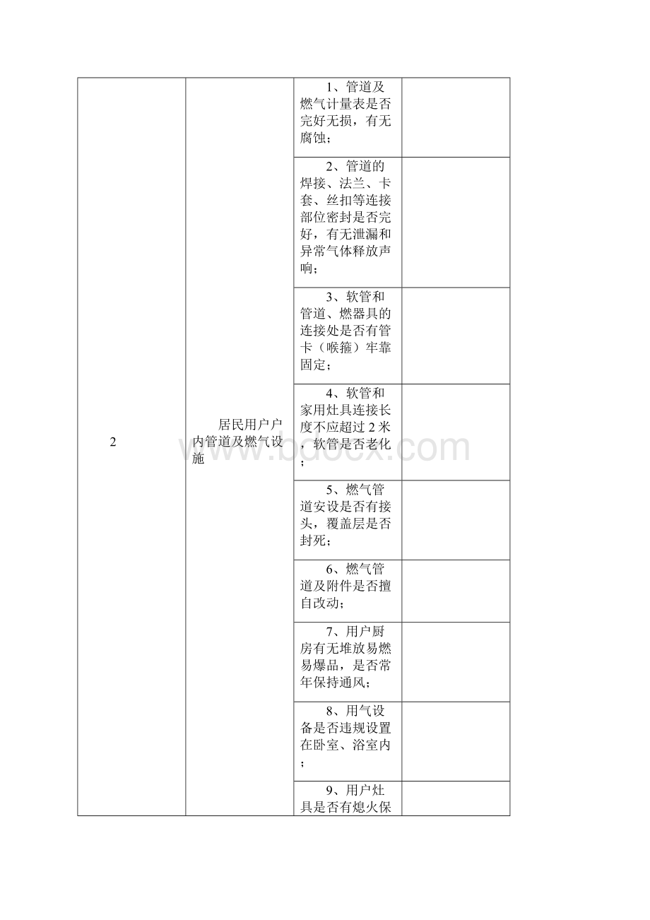 管道燃气企业全检查表.docx_第2页