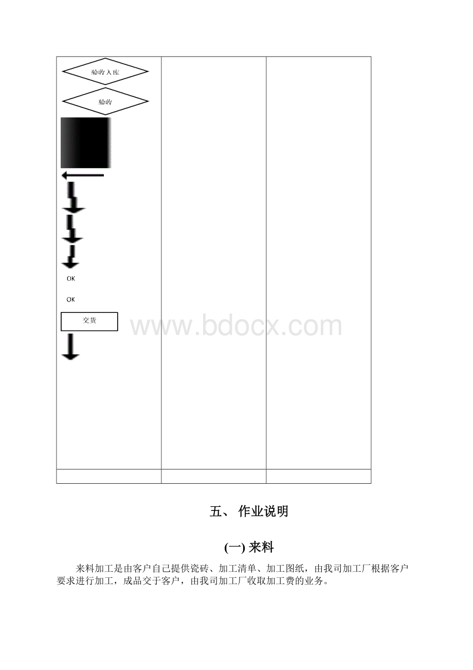 瓷砖加工厂管理制度Word格式文档下载.docx_第3页