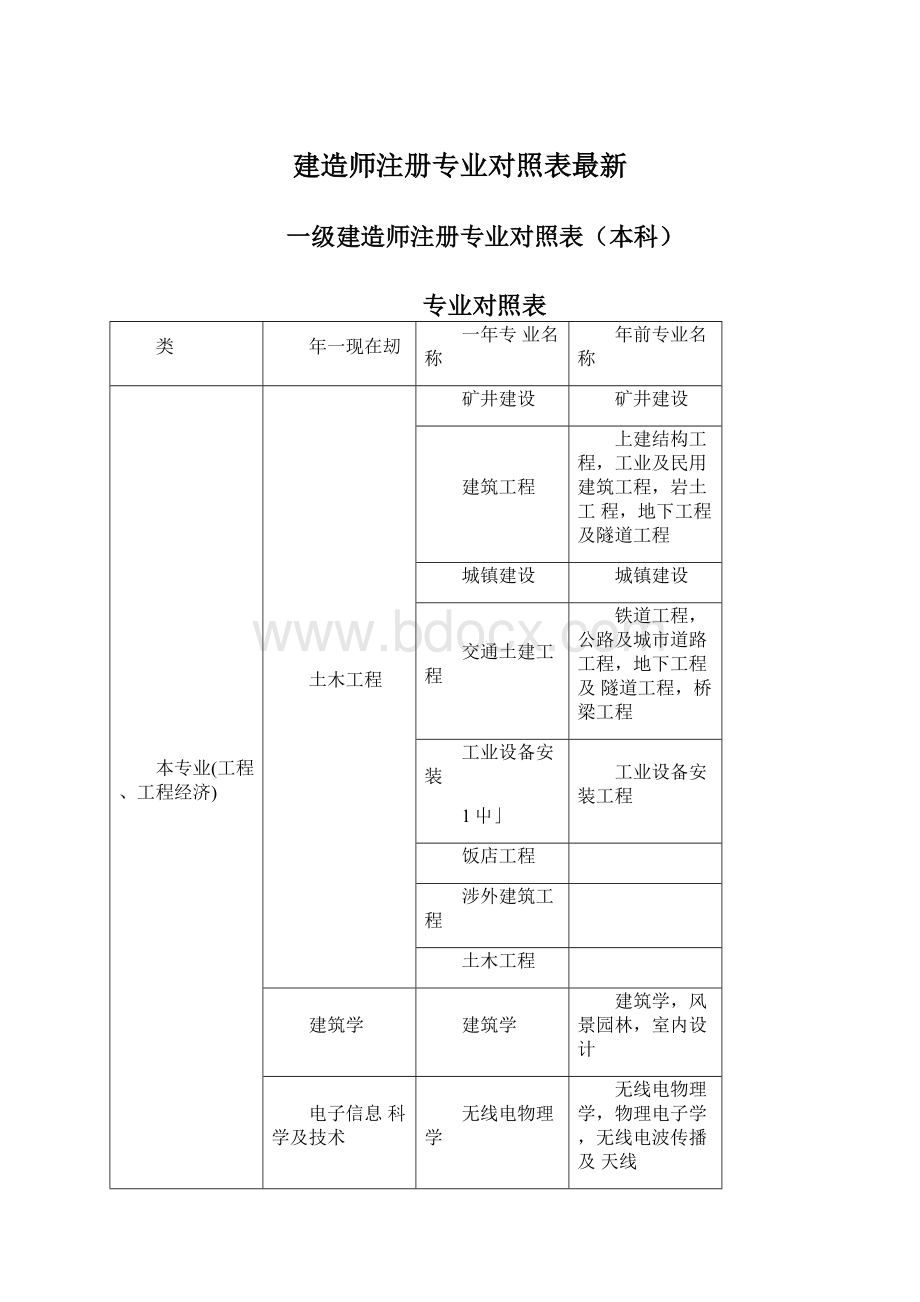 建造师注册专业对照表最新文档格式.docx_第1页