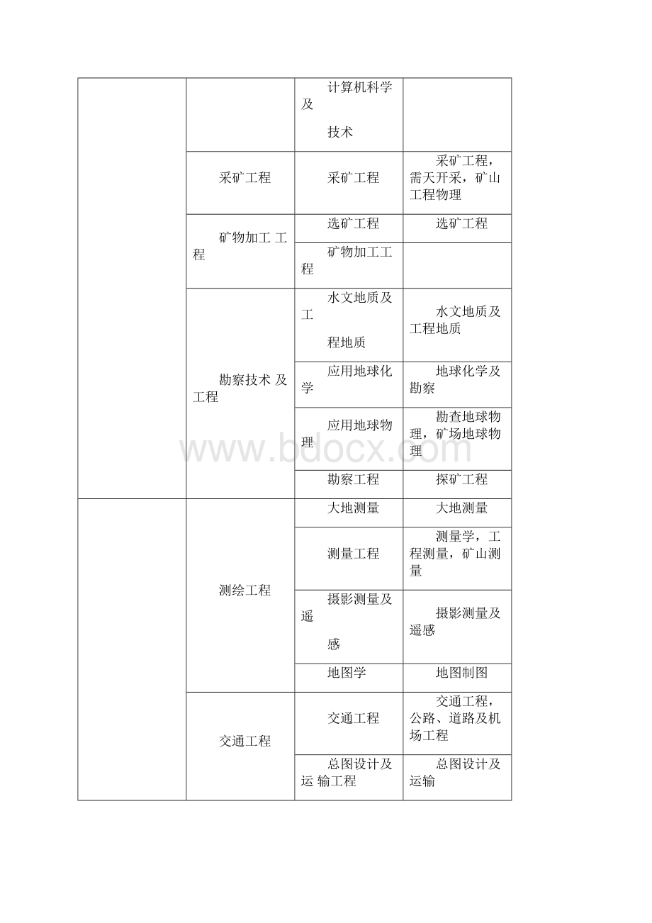 建造师注册专业对照表最新文档格式.docx_第3页