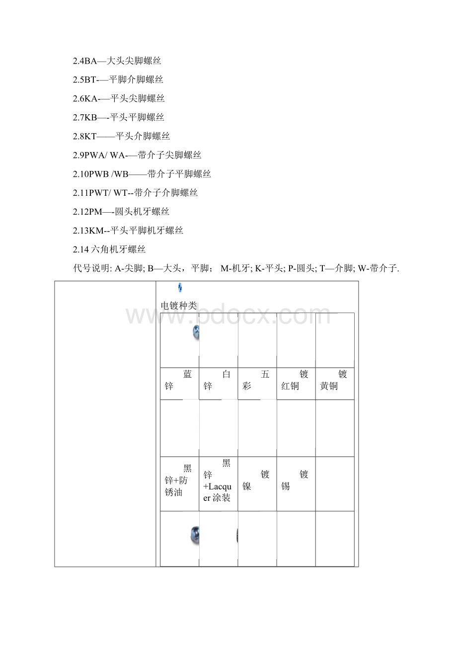 整理螺丝螺钉规格解析.docx_第2页