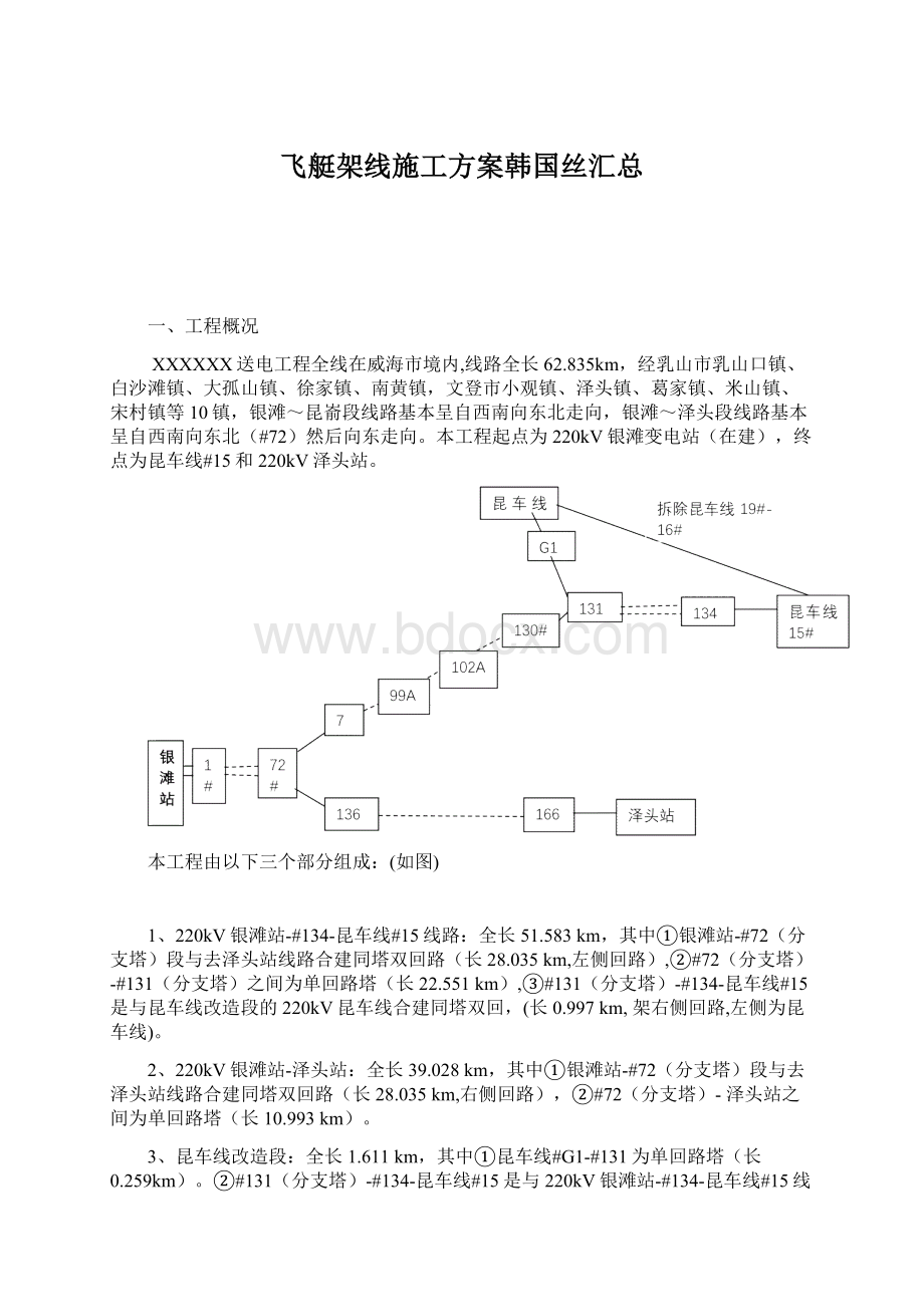 飞艇架线施工方案韩国丝汇总文档格式.docx_第1页