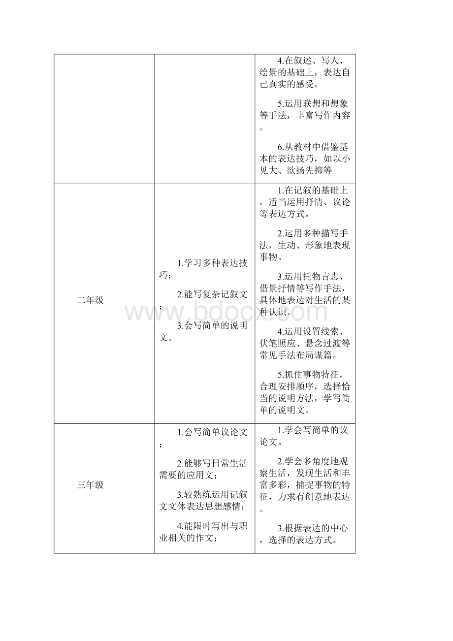 中职语文作文序列化训练方案在职研究生作业.docx_第3页