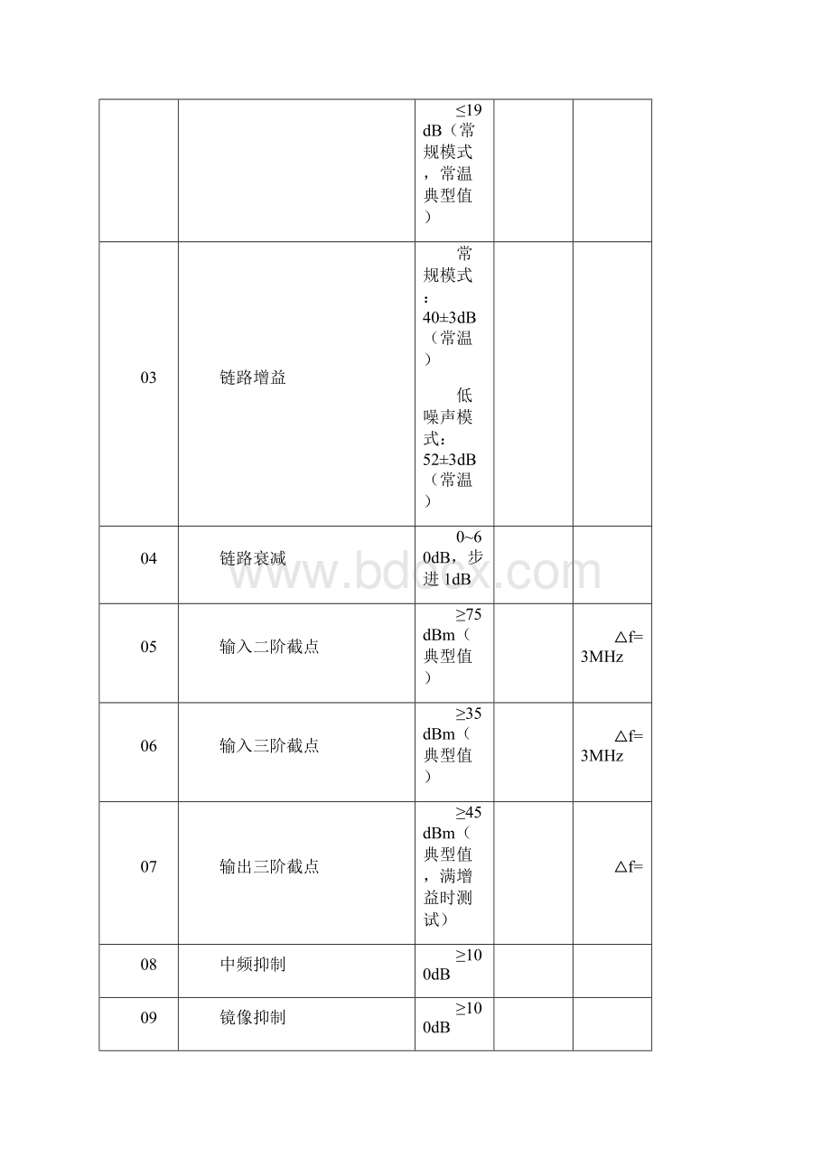 短波接收机技术指标.docx_第3页