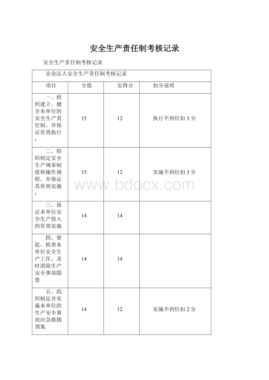 安全生产责任制考核记录Word格式文档下载.docx_第1页