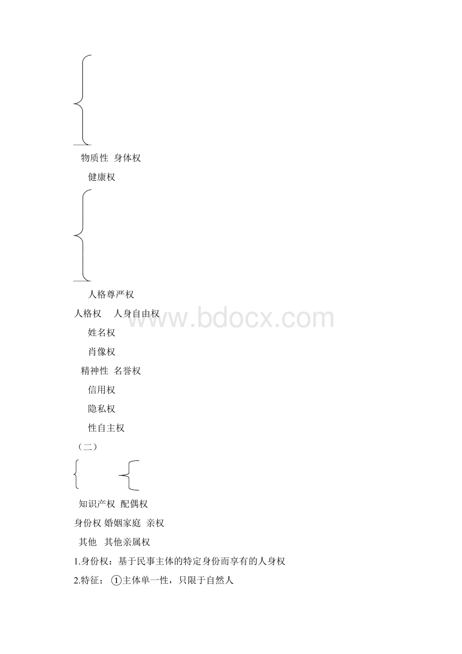 民法学分论考试整理.docx_第2页