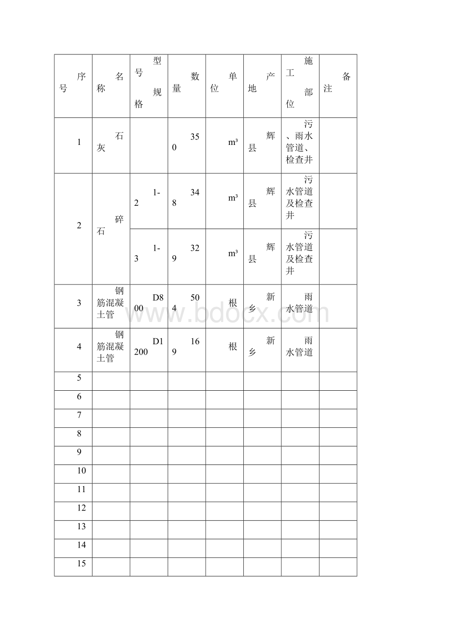 工程测量仪器报审表Word下载.docx_第2页