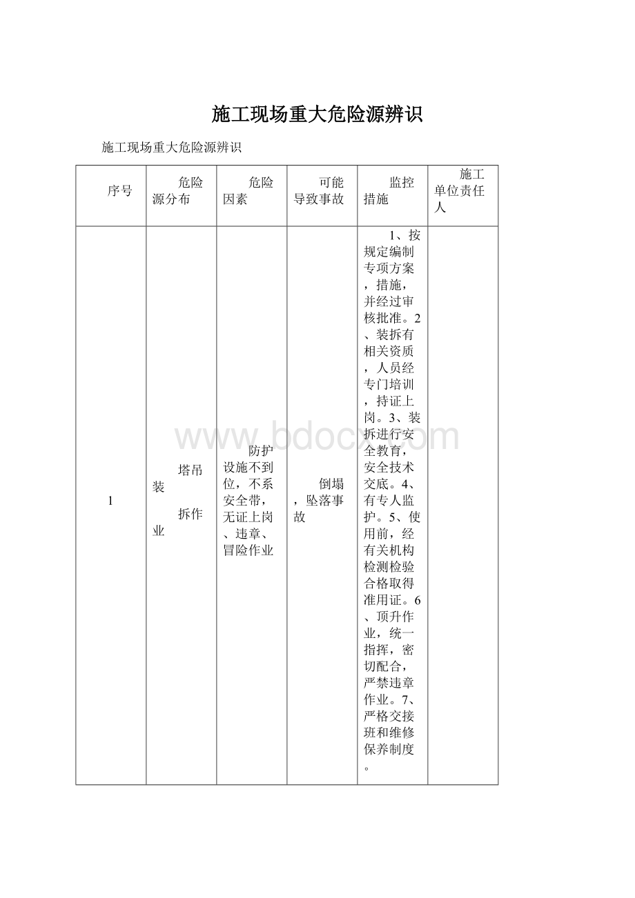 施工现场重大危险源辨识.docx_第1页