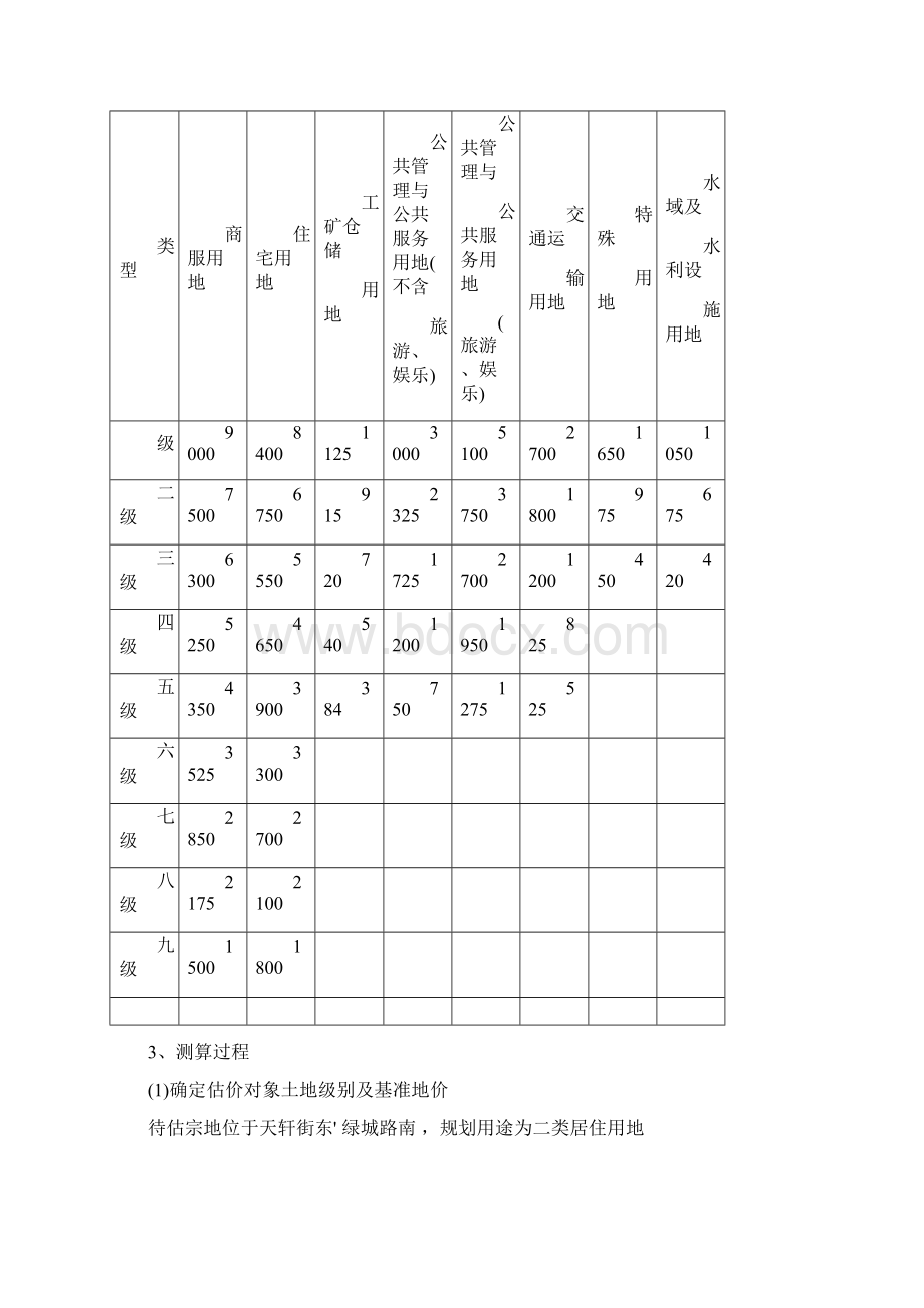 基准地价系数修正法Word格式文档下载.docx_第2页