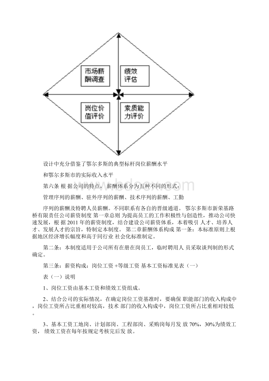 薪酬设计方案方案.docx_第3页