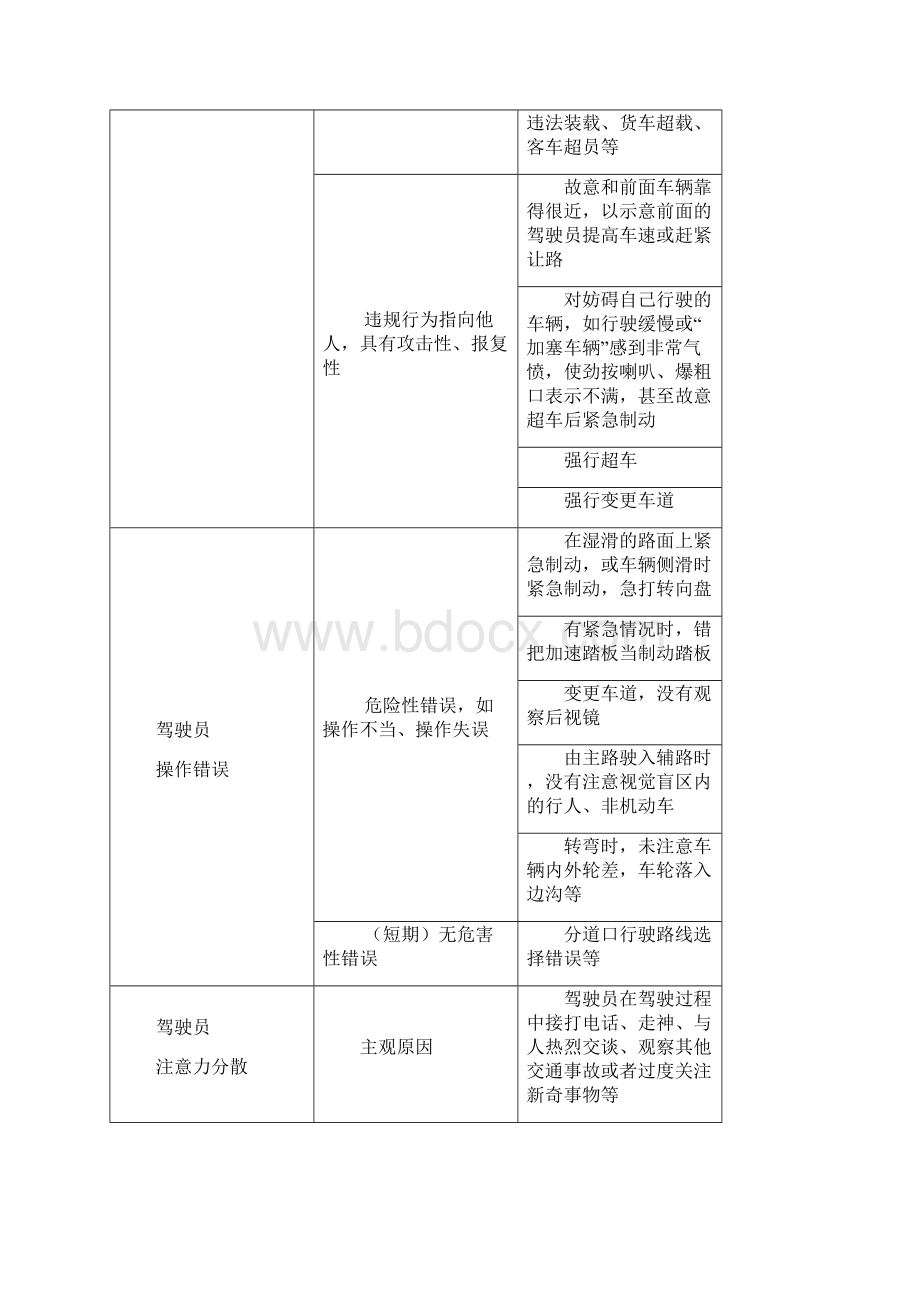 道路运输企业危险源辨识Word文档格式.docx_第3页