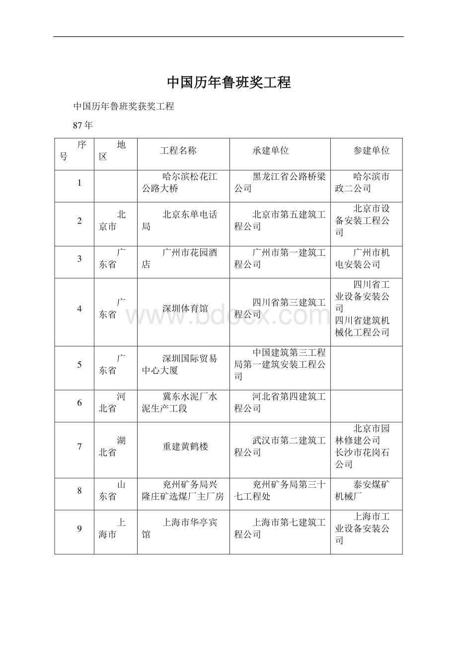 中国历年鲁班奖工程.docx_第1页