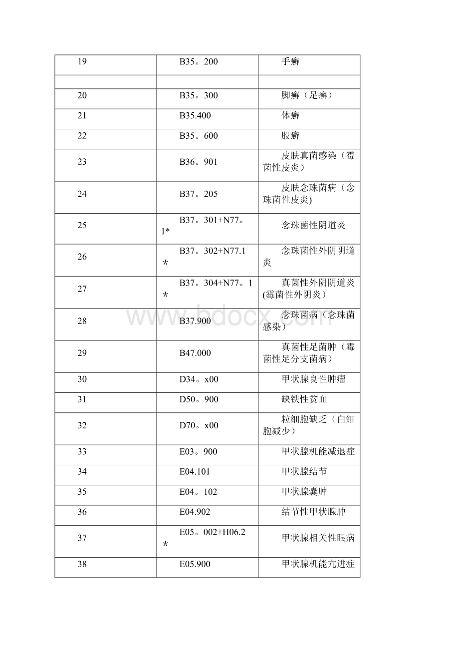 基层常用诊断疾病icd10编码Word文件下载.docx_第2页