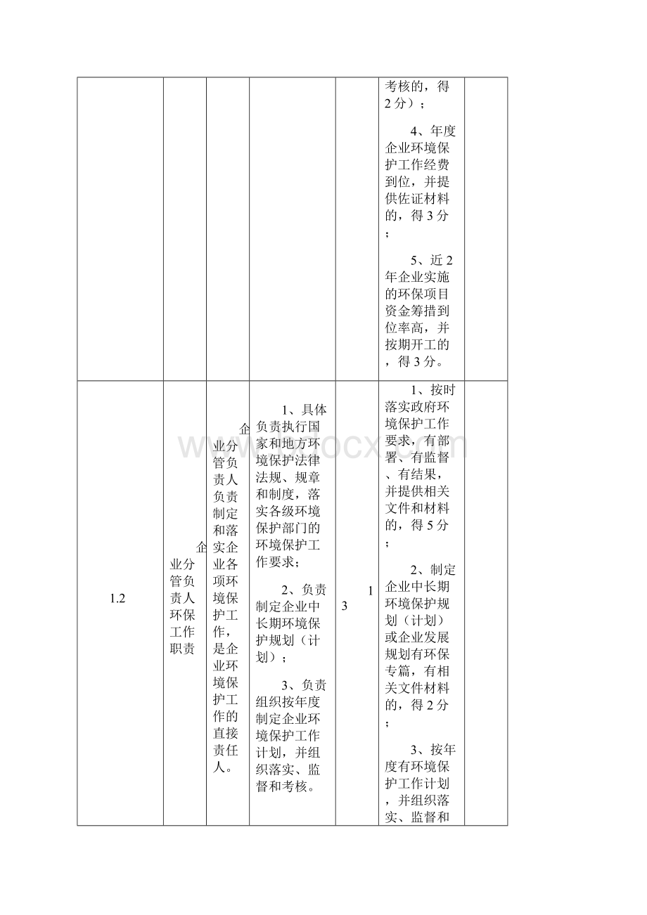 工业企业环境保护标准化建设基本要求.docx_第2页