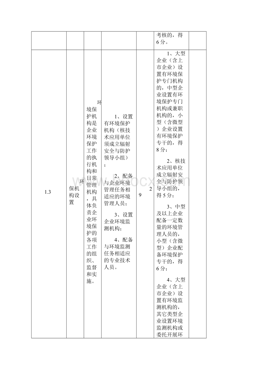 工业企业环境保护标准化建设基本要求.docx_第3页