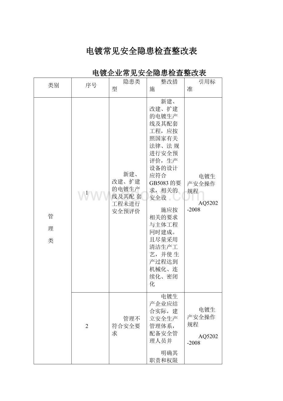 电镀常见安全隐患检查整改表.docx_第1页