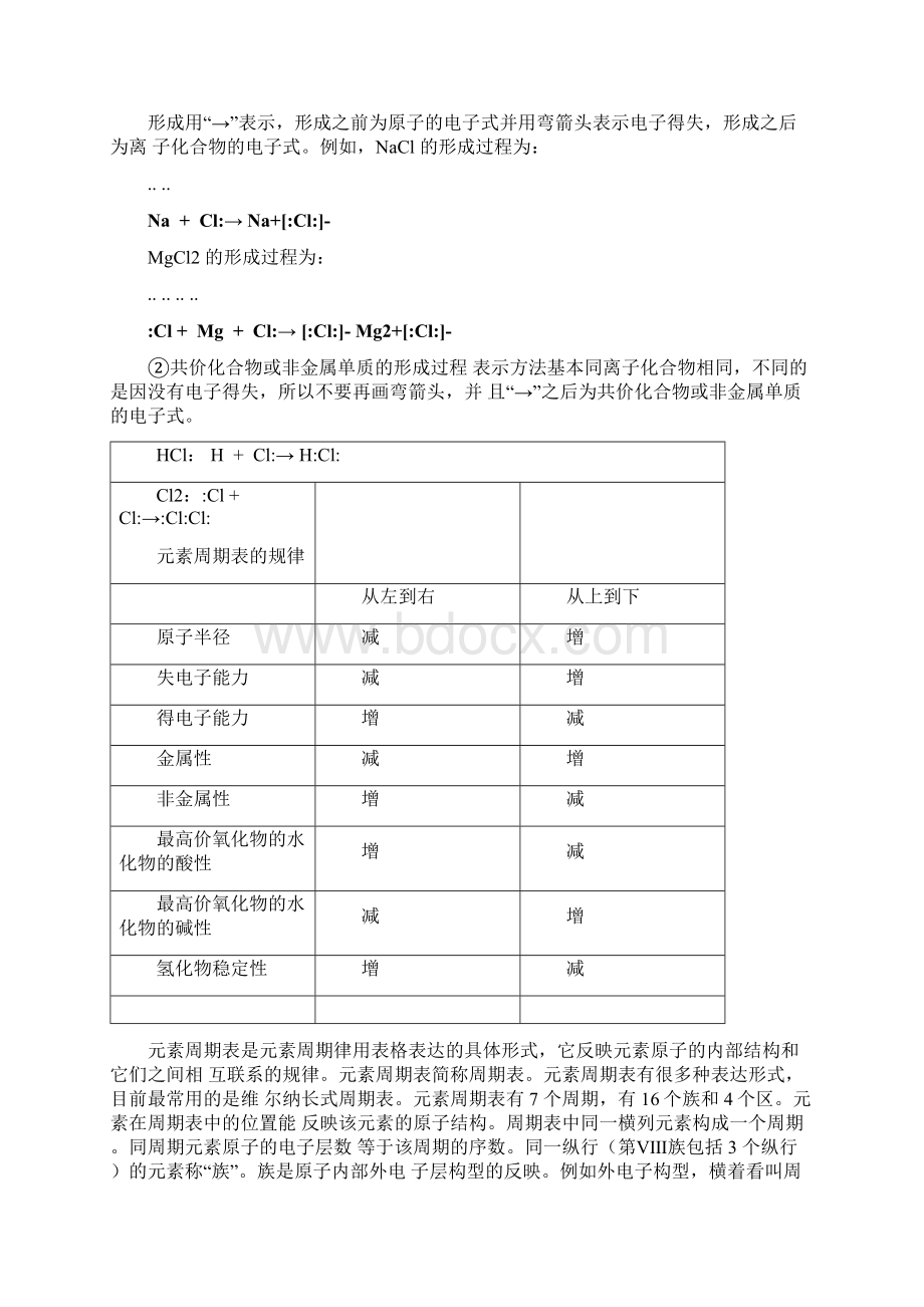 化学电子式 元素周期表 离子式文档格式.docx_第2页