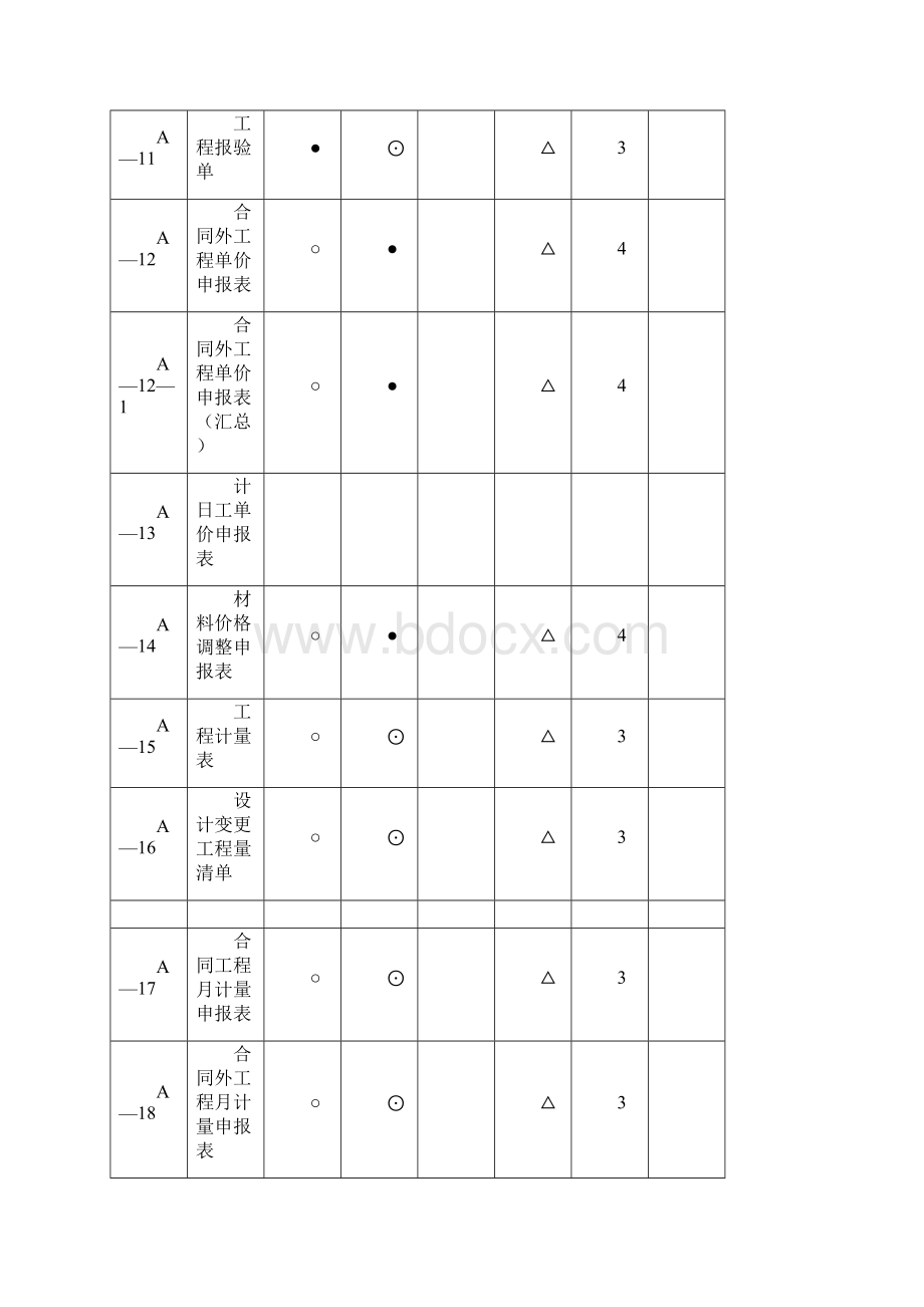 104国道改扩建工程用表说明.docx_第3页