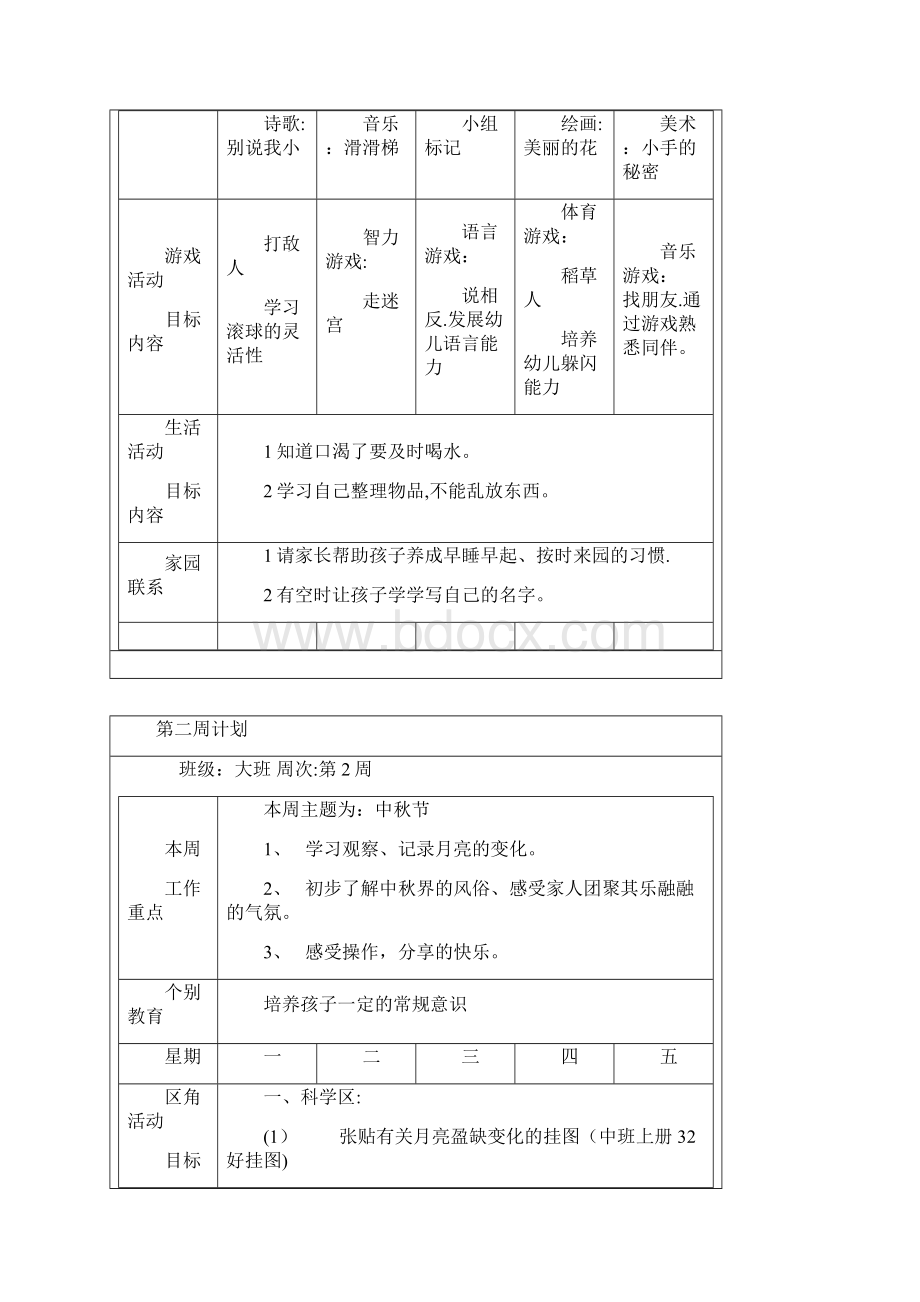 幼儿园周工作计划表精华版Word文档下载推荐.docx_第2页