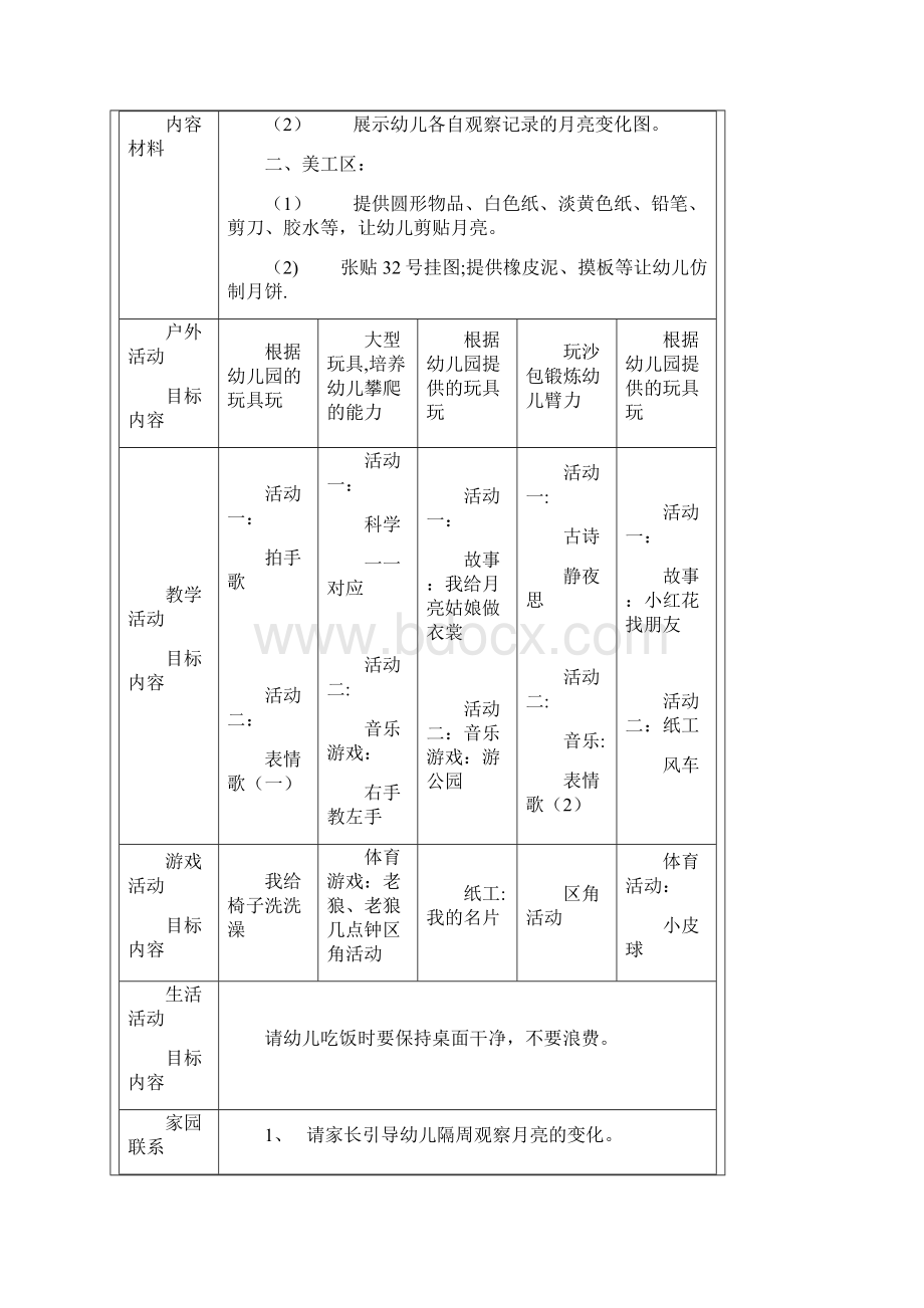 幼儿园周工作计划表精华版Word文档下载推荐.docx_第3页