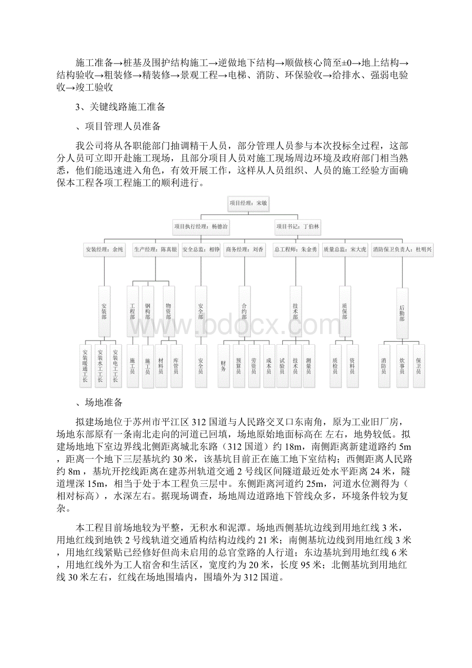 关键线路施工准备与资源配置.docx_第2页