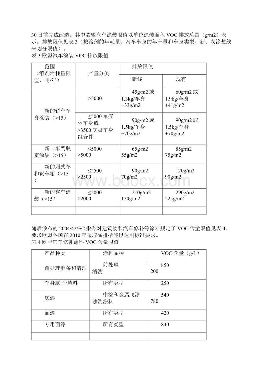 汽车涂装排放VOC明细一览.docx_第3页