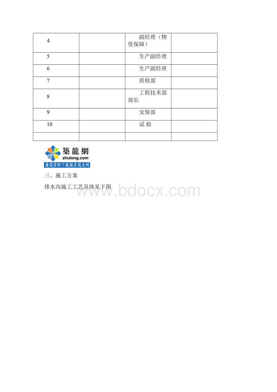 方案云南城市道路工程路基路面排水施工方案Word下载.docx_第3页