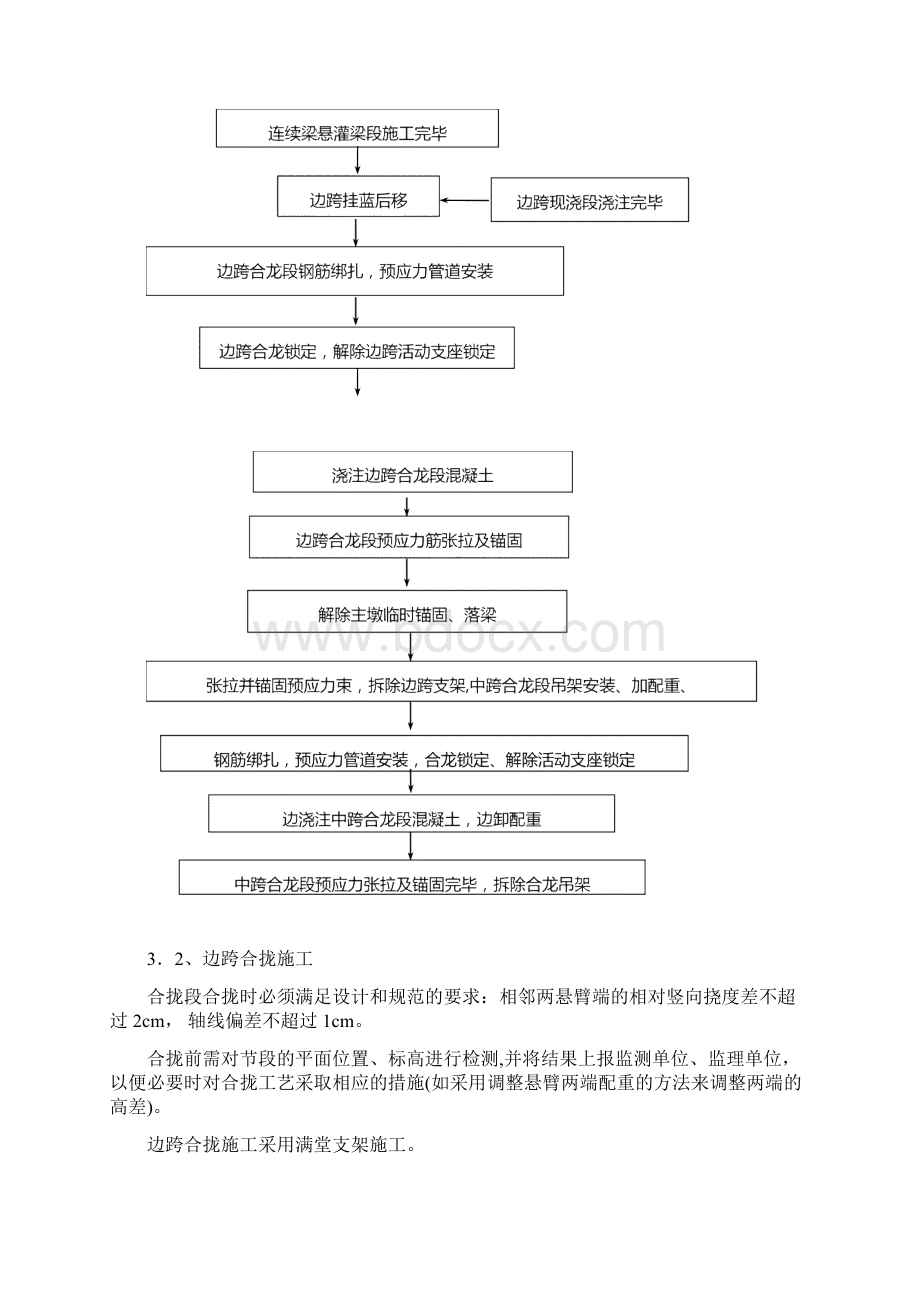 合拢段施工方案.docx_第2页