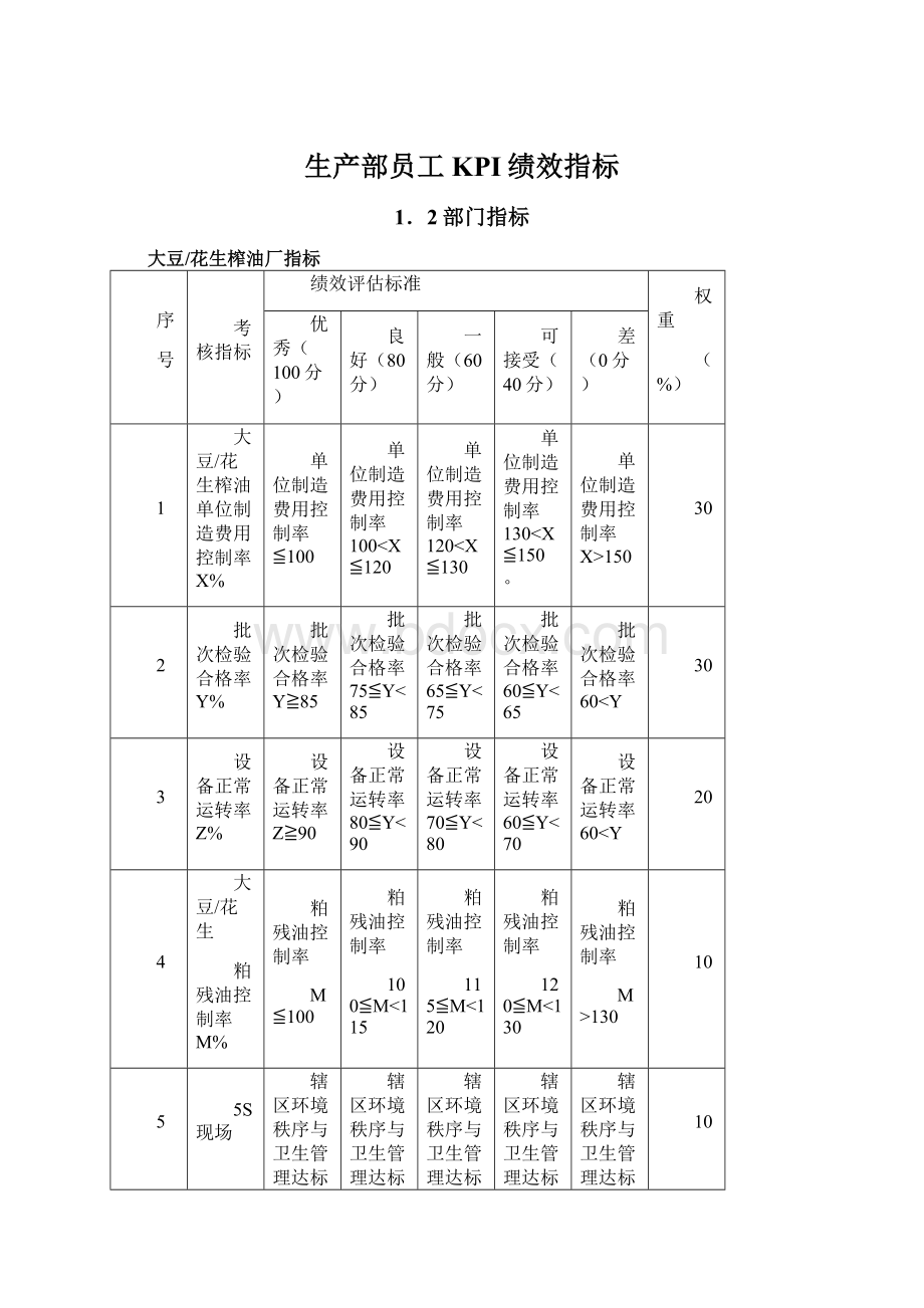 生产部员工KPI绩效指标.docx_第1页