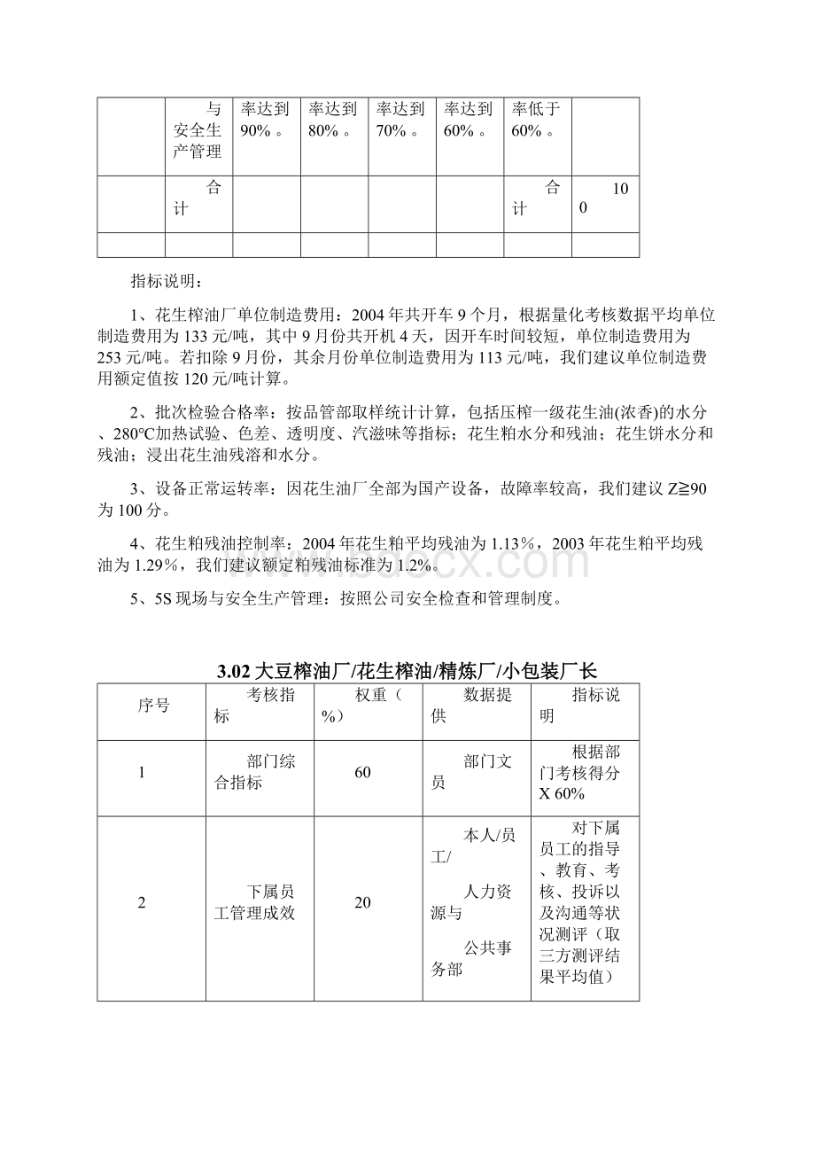 生产部员工KPI绩效指标.docx_第2页