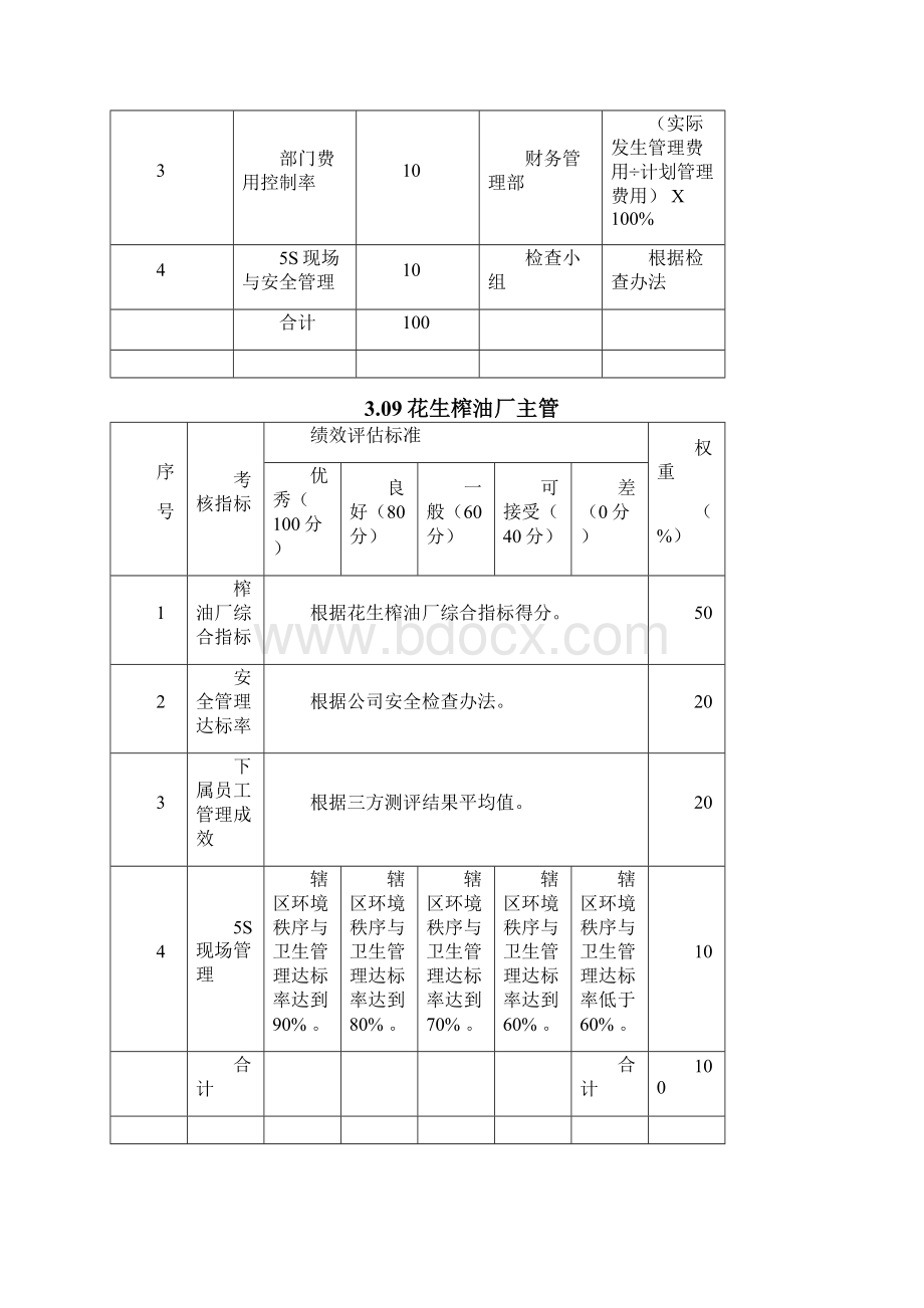 生产部员工KPI绩效指标.docx_第3页