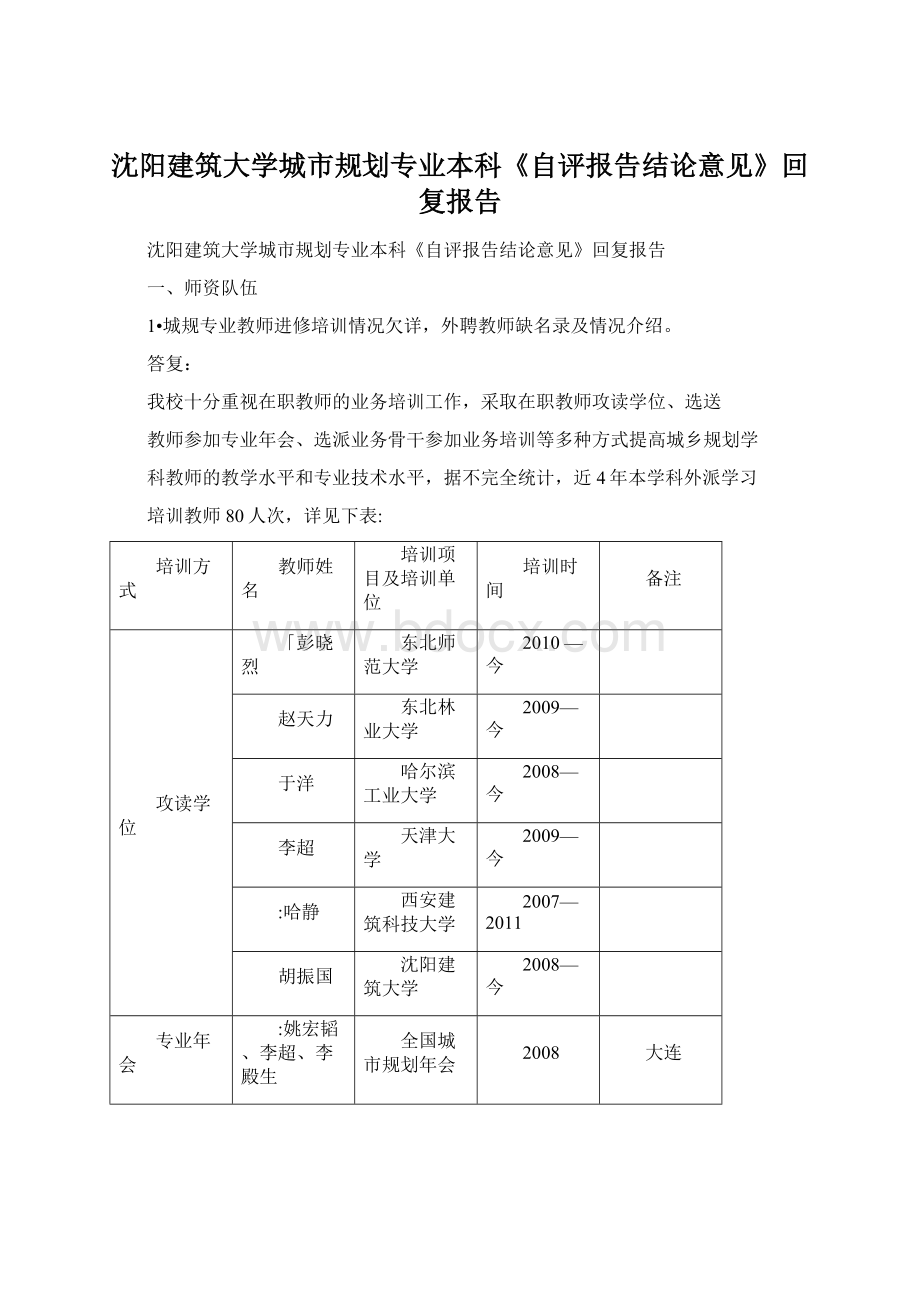 沈阳建筑大学城市规划专业本科《自评报告结论意见》回复报告.docx_第1页