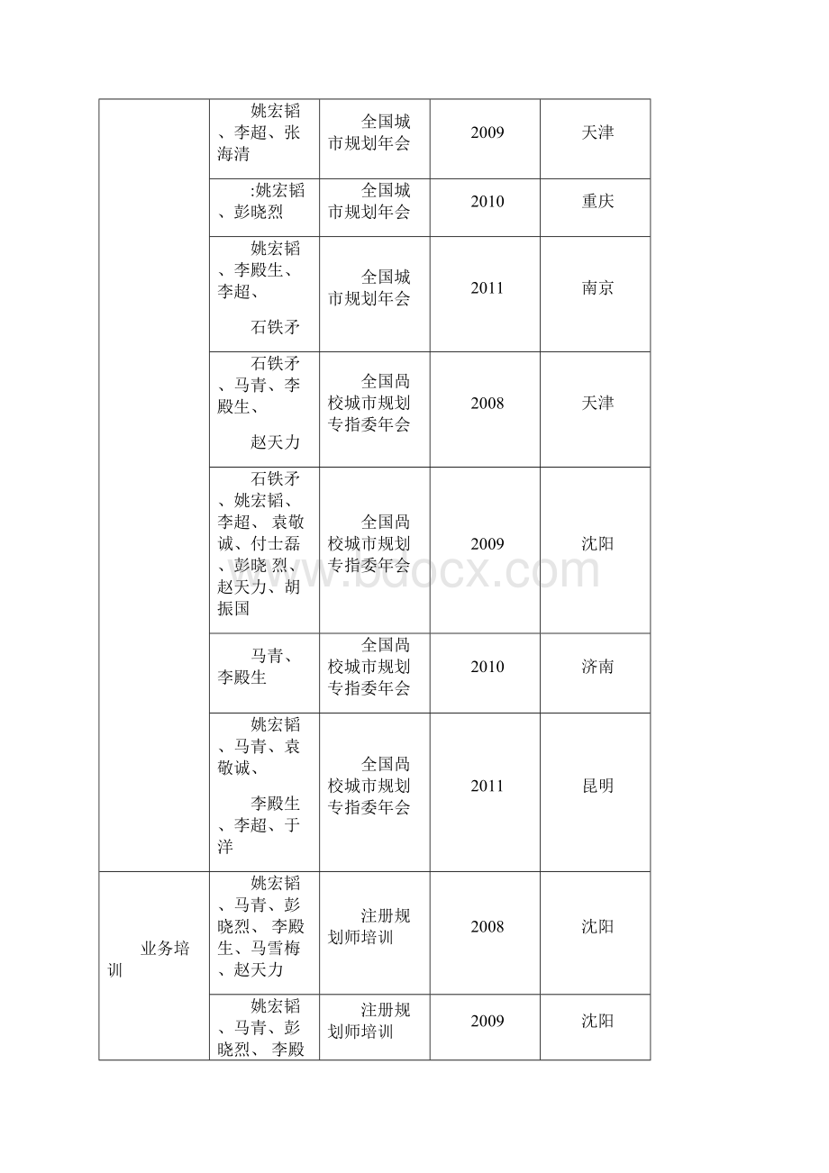 沈阳建筑大学城市规划专业本科《自评报告结论意见》回复报告.docx_第2页