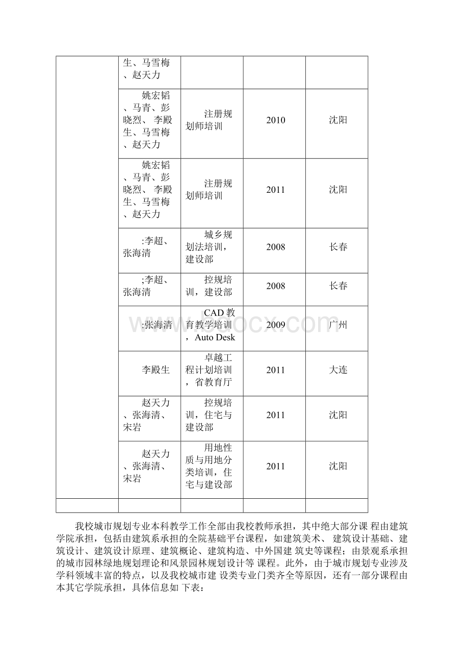 沈阳建筑大学城市规划专业本科《自评报告结论意见》回复报告.docx_第3页