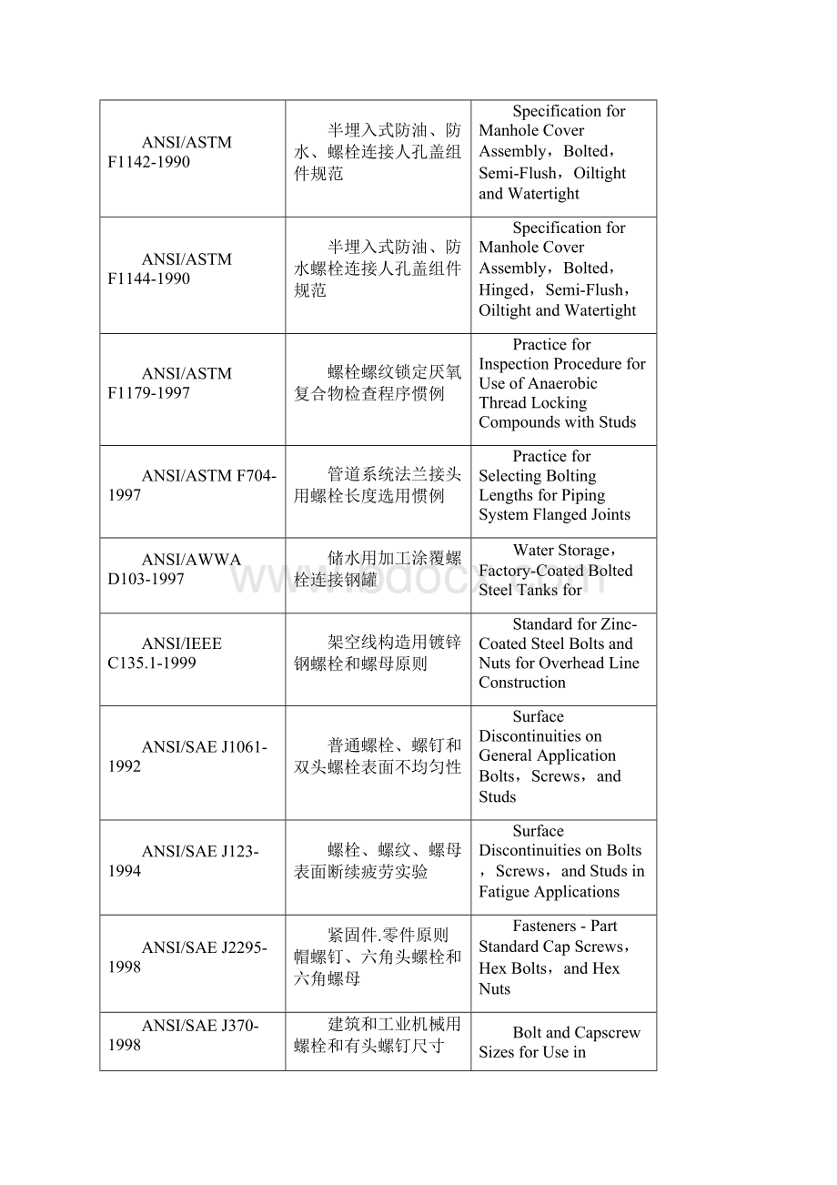 美国螺栓标准ANSIboltstandards样本Word格式文档下载.docx_第3页